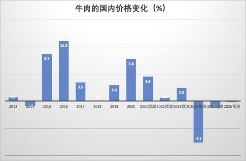 脫水研報 elders 與農業用品銷售和肉牛飼養行業