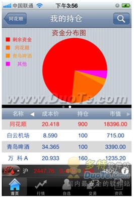 同花順手機炒股全面升級，iPhone版應用致敬喬布斯創(chuàng)新精神